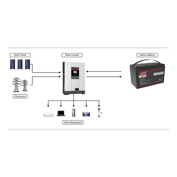 Аккумулятор Must LiFePO4 LP15-12100 12,8V 100Ah, 1,28kWh, BMS50A@4S, 6000 cycles LP15-12100 фото