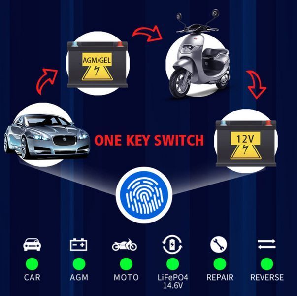 Зарядное устройство 12V мощностью 10 Ah для аккумуляторов различных видов с дисплеем SBC1210//1 фото