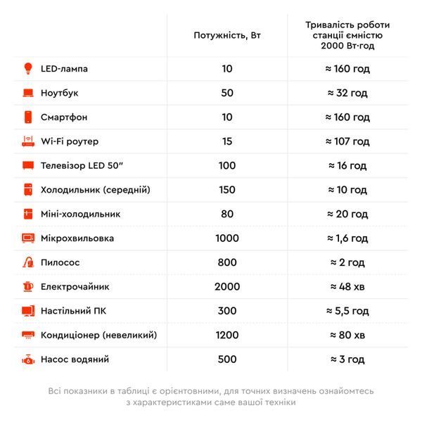 Портативна зарядна станція Fossibot F2400 74360000-1 фото