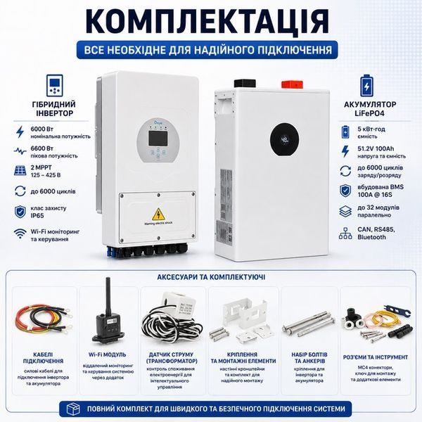 Комплект резервного живлення: гібридний інвертор Deye SUN-6K-SG05LP1-EU-AM2-P 6 кВт + акумулятор Deye LiFePO4 5 кВт&middot;год 100Ah SUN-6K-SG05LP1-EU-AM2-P+LiFePO4 фото