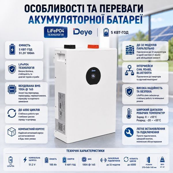 Комплект резервного живлення: гібридний інвертор Deye SUN-6K-SG05LP1-EU-AM2-P 6 кВт + акумулятор Deye LiFePO4 5 кВт&middot;год 100Ah SUN-6K-SG05LP1-EU-AM2-P+LiFePO4 фото